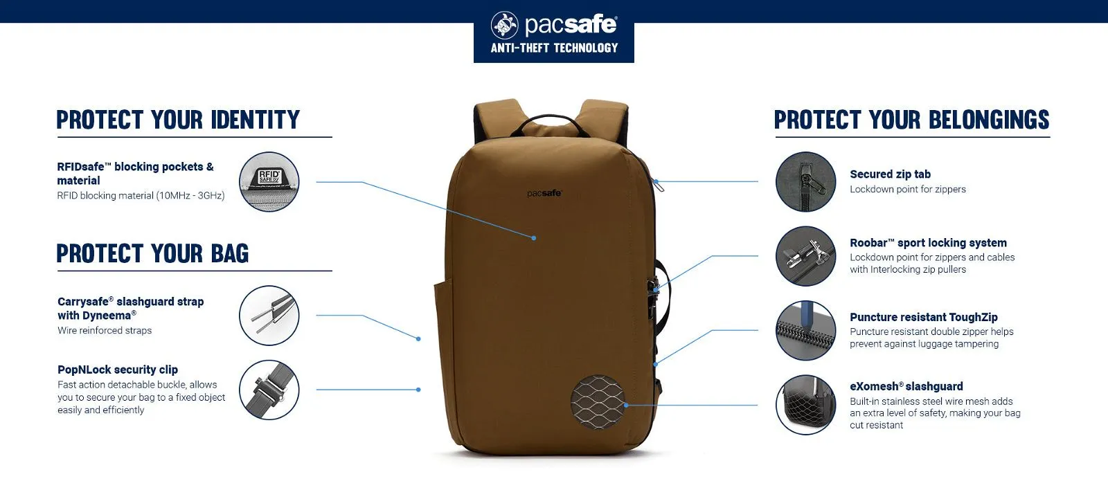 Pacsafe Metrosafe X Anti-Theft 16-Inch Commuter Backpack